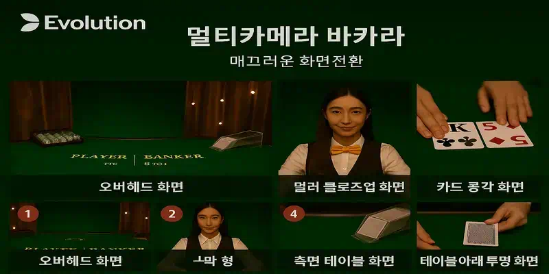 에볼루션 멀티 카메라 바카라의 5가지 전문 카메라 앵글(오버헤드, 딜러 클로즈업, 카드 리빌, 사이드, 언더 테이블)을 시각적으로 보여주는 설명 이미지