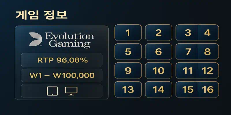 에볼루션 딜 오어 노딜 게임 정보 인터페이스, RTP 96.08%, 베팅 범위, 플랫폼 지원 정보가 표시된 게임 소개 화면
